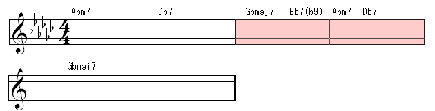 Gbメジャーターンバックの譜面